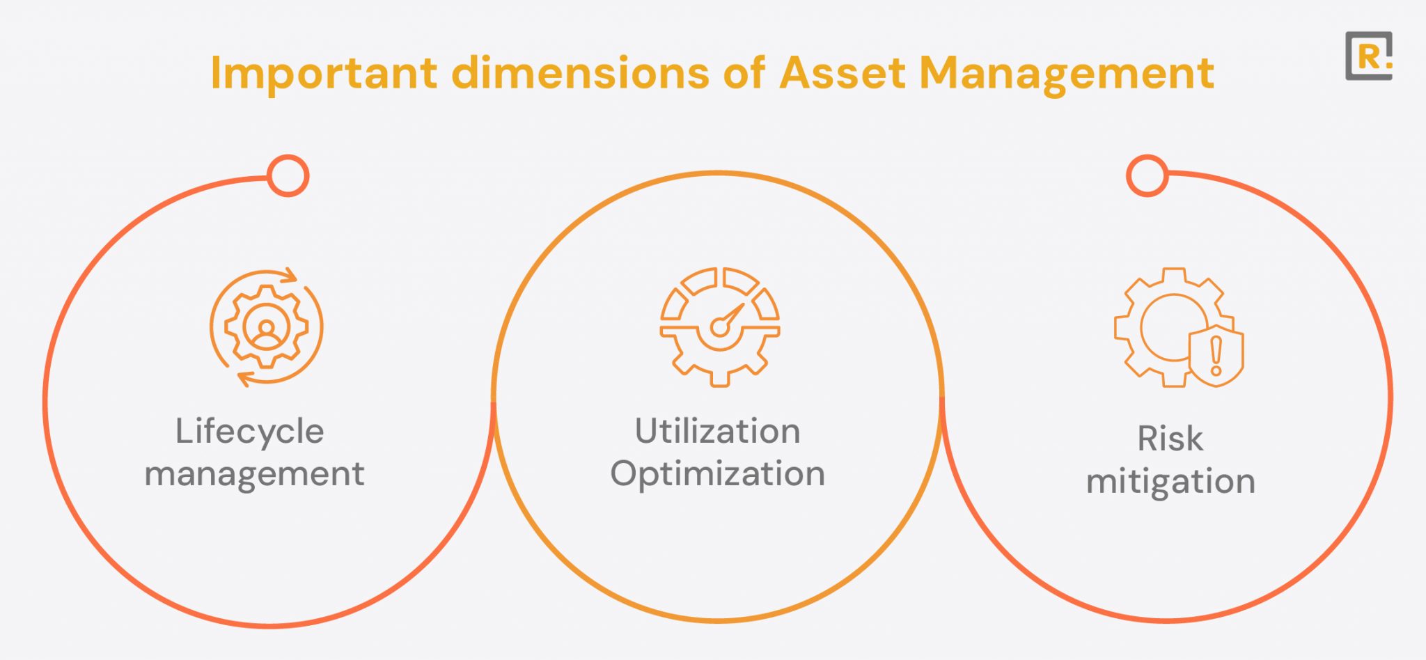 Choosing the Right Asset Management Software for SMBs