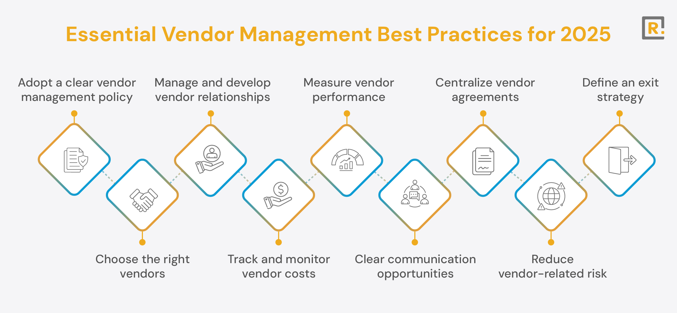 9 essential vendor management best practices